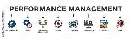 Performance management banner web icon vector illustration concept with icon of improvement, time, balanced scorecard, scope, efficiency, monitored, priorities and goal