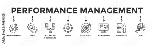 Performance management banner web icon vector illustration concept with icon of improvement, time, balanced scorecard, scope, efficiency, monitored, priorities and goal