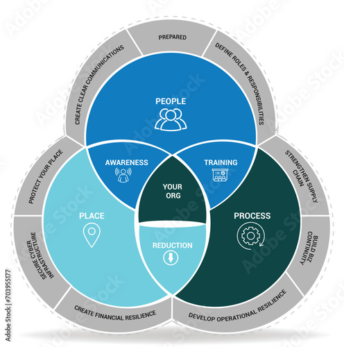 Venn digaram ,Collection of vector circle chart infographic templates for presentations, advertising, layouts, annual reports. 8 options, steps, parts