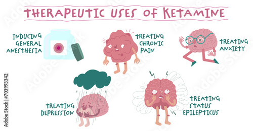 Ketamine. Landscape banner with funny cartoon characters.