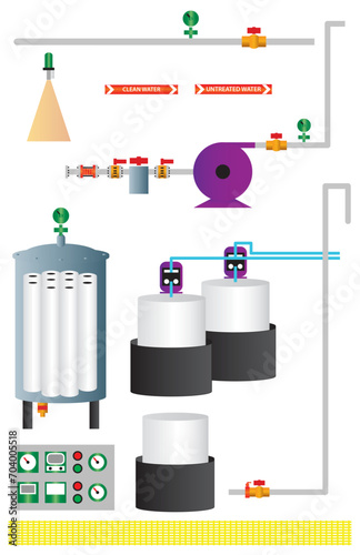 set of industrial pumps, pipes and valves with an instrument panel.