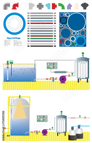 set of industrial piping systems