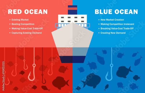 Illustration of Red Ocean and Blue Ocean Strategy Concept business marketing presentation. The blue has a hook less than the red meaning blue ocean has less competition in the market.