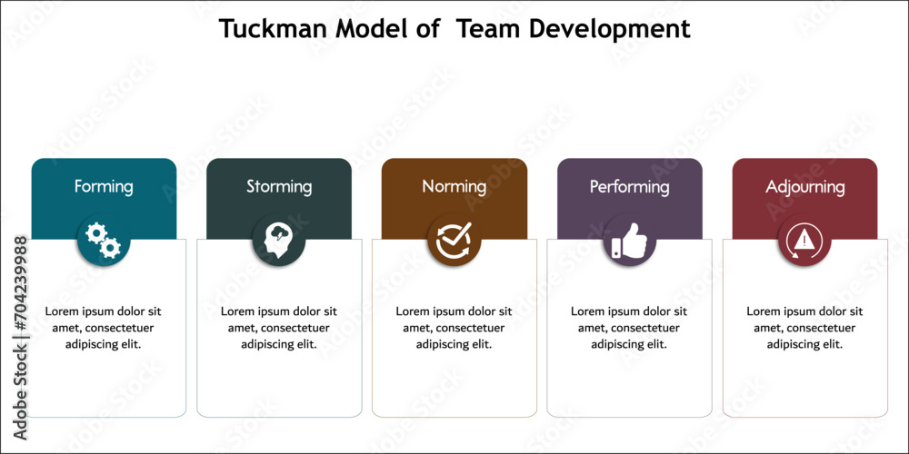 Five aspects of Tuckman model of team development. Infographic template with icons