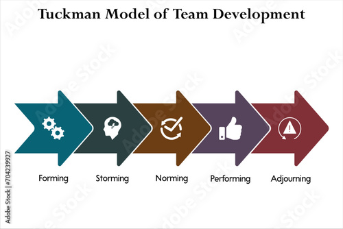 Five aspects of Tuckman model of team development. Infographic template with icons