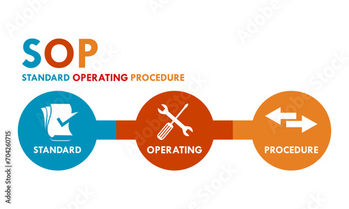Standard Operating Procedure -SOP design template illustration