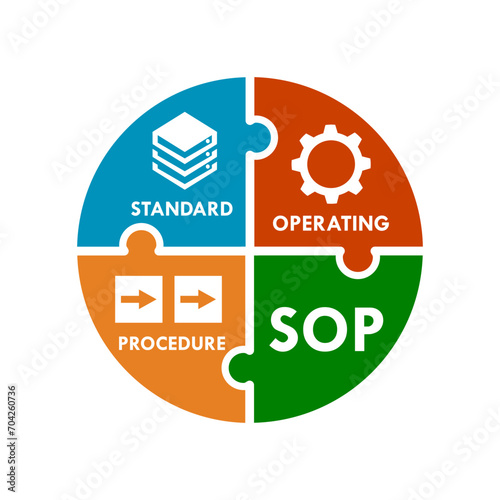 Standard Operating Procedure -SOP design template illustration