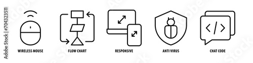 Chat, Code, Anti Virus, Responsive, Flow Chart, Wireless Mouse editable stroke outline icons set isolated on white background flat vector illustration.