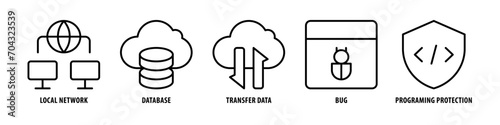 Programing Protection, Bug, Transfer data, Database, Local Network editable stroke outline icons set isolated on white background flat vector illustration.