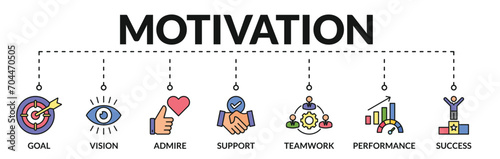Banner of motivation web vector illustration concept with icons of goal, vision, admire, support, teamwork, performance, success
