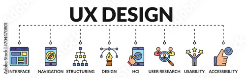 Banner of ux design web vector illustration concept with icons of interface, navigation, structuring, design, hci, user research, usability, accessibility