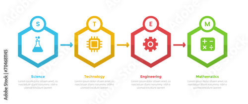 STEM education infographics template diagram with hexagon shape and arrow with 4 point step design for slide presentation