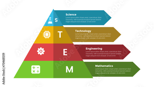 STEM education infographics template diagram with pyramid shape arrow description with 4 point step design for slide presentation