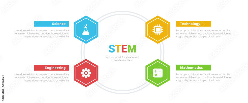 STEM education infographics template diagram with honeycomb hexagon hexagonal circular on circle with 4 point step design for slide presentation STEM education infographics template diagram with honeycomb hexagon hexagonal circular on circle with 4 point step design for slide presentation