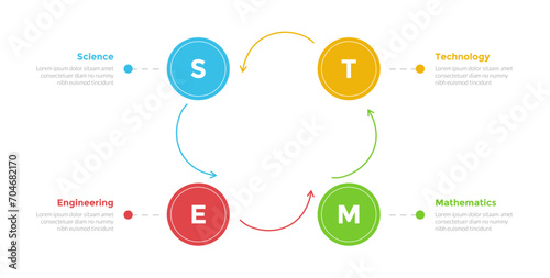 STEM education infographics template diagram with square circle position with arrow direction with 4 point step design for slide presentation
