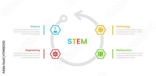 STEM education infographics template diagram with cycle on circular arrow with 4 point step design for slide presentation