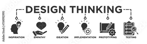 Design thinking process infographic banner web icon vector illustration concept with an icon of inspiration, empathy, ideation, implementation, prototyping, and testing
