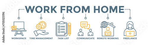 Work from home banner web icon vector illustration concept of wfh with icon of workspace, time management, task list, communicate, remote working and freelance 