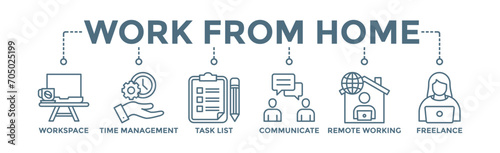 Work from home banner web icon vector illustration concept of wfh with icon of workspace, time management, task list, communicate, remote working and freelance 