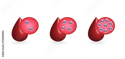 hypermagnesemia, high plasma magnesium level and hypomagnesemia, low plasma magnesium level. magnesium Mg excess and deficit electrolyte disorders, blood test tube, Scientific vector illustration.