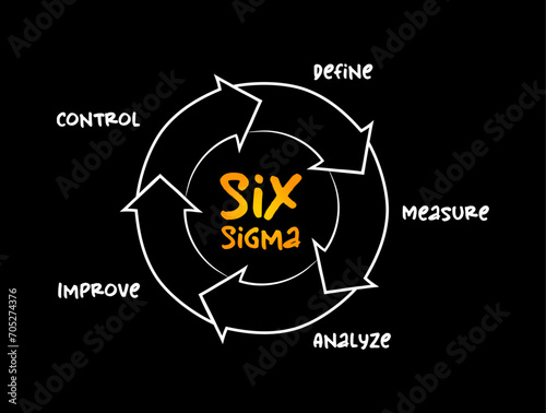 Six Sigma (6σ) - set of techniques and tools for process improvement, mind map process concept for presentations and reports