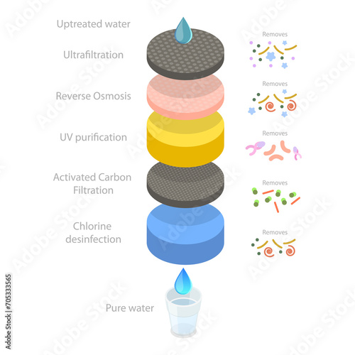 3D Isometric Flat Conceptual Illustration of Reverse Osmosis, Water Purifier