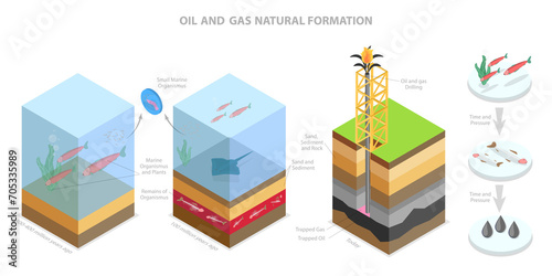 Fototapeta Naklejka Na Ścianę i Meble -  3D Isometric Flat  Conceptual Illustration of Oil And Gas Natural Formation, Earth Layers