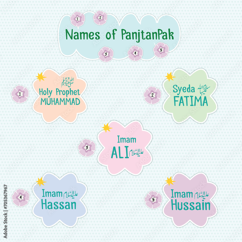 Name Panjtan Pak, Holy Prophet Muhammad S.A.W Ya Ali A.S YA Fatima S.A Ya Hassan A.S YA Hussain A.S in English, islamic Name Panjtan Pak, Holy Prophet Muhammad S.A.W Ya Ali A.S YA Fatima S.A Ya Hassan A.S YA Hussain A.S in English, islamic