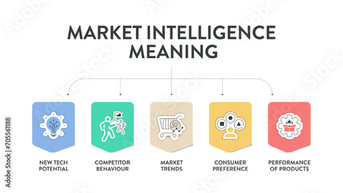 Market Intelligence meaning strategy infographic diagram banner template with icon vector has new tech potential, competitor behavior, market trends, consumer preference, product performance. Business