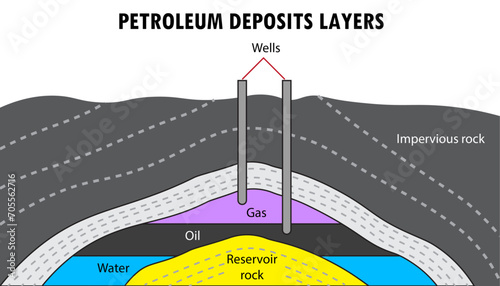 The Layers Of Petroleum Deposits diagram