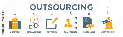 Outsourcing banner web icon vector illustration concept with icon of company, improvement, external, competence, agreement, cost-saving, and recruitment