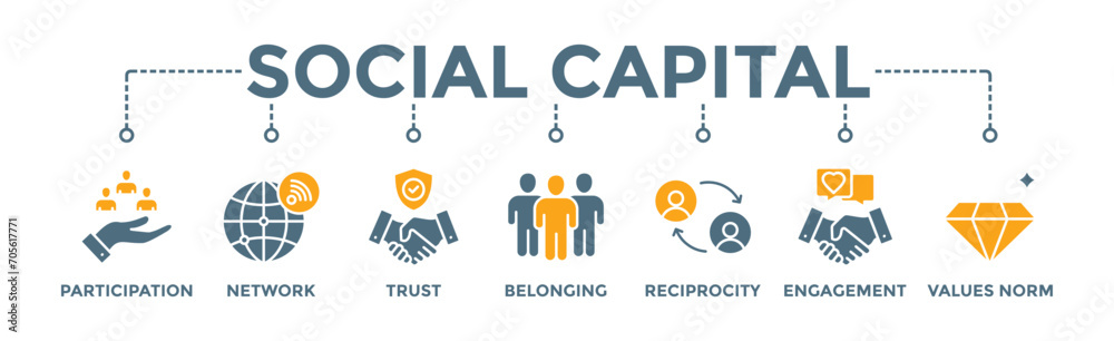Social capital banner web icon vector illustration concept for the interpersonal relationship with an icon of participation, network, trust, belonging, reciprocity, engagement, and values norm Social capital banner web icon vector illustration concept for the interpersonal relationship with an icon of participation, network, trust, belonging, reciprocity, engagement, and values norm