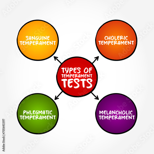 Most common types of temperament tests, mind map concept background
