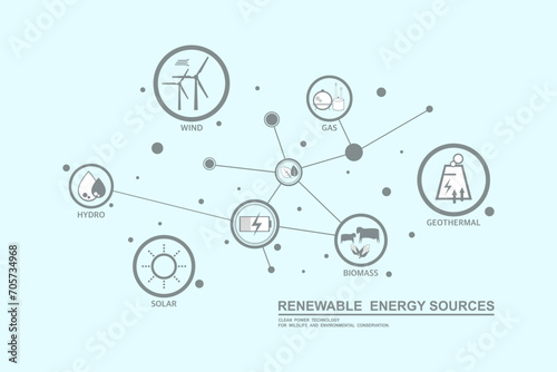 Infographic of energy resource, Environmental care and use clean green energy from renewable sources and carbon footprint concept, Power generation industrial technology and net zero emission. photo