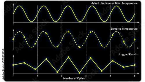 Timebase plot showing continuous signal and discrete-time signal sampled at the Nyquist rate