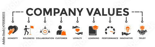 Company values banner web icon vector illustration concept with icon of honesty, boldness, collaboration, customer loyalty, learning, performance, innovative, trust