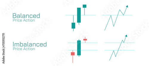 Stock market Investing and trading strategies infographics vector illustration. Fair Value gaps, imbalance and market price inefficiency. Balanced and Imbalanced Price action image.