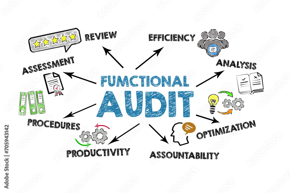 Functional Audit Chart. Illustration with icons, keywords and arrows on a white background