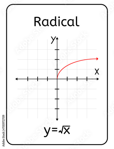 Radical Function Card With Cartesian Plane