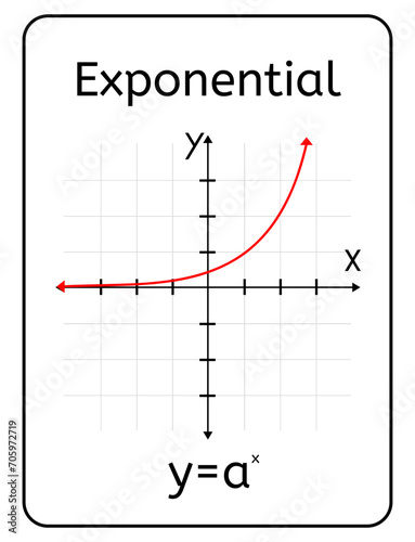 Exponential Function Card With Cartesian Plane