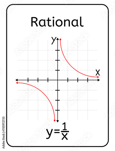 Rational Function Card With Cartesian Plane
