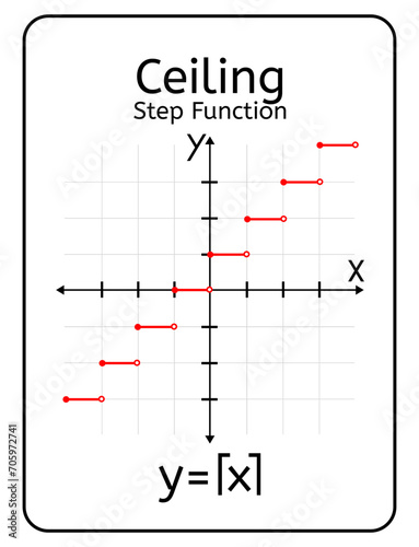 Ceiling (Least Integer) Step Function Card With Cartesian Plane