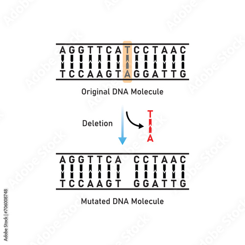 Deletion Mutation Scientific Design. Vector Illustration.