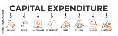 Capital expenditure banner web icon vector illustration concept with icon of company, buying, maintenance, improvement, asset, business, finance, investment 