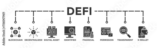 Defi banner web icon vector illustration concept with icon of blockchain, decentralized, digital assset, identified, financial, permission, transparent and e-wallet