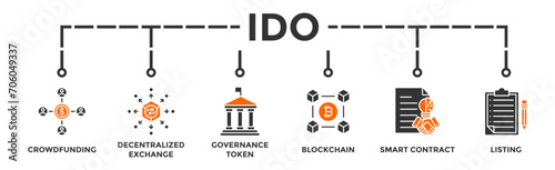 Ido banner web icon vector illustration concept of initial dex offering with icon of crowdfunding, decentralized exchange, governance token, blockchain, smart contract and listing 
