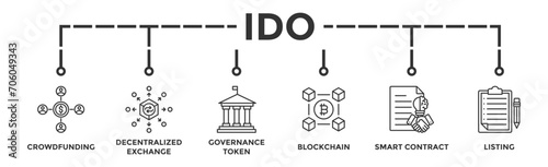 Ido banner web icon vector illustration concept of initial dex offering with icon of crowdfunding, decentralized exchange, governance token, blockchain, smart contract and listing 