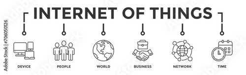 Internet of things banner web icon vector illustration concept with icon of device, people, world, business, network and time