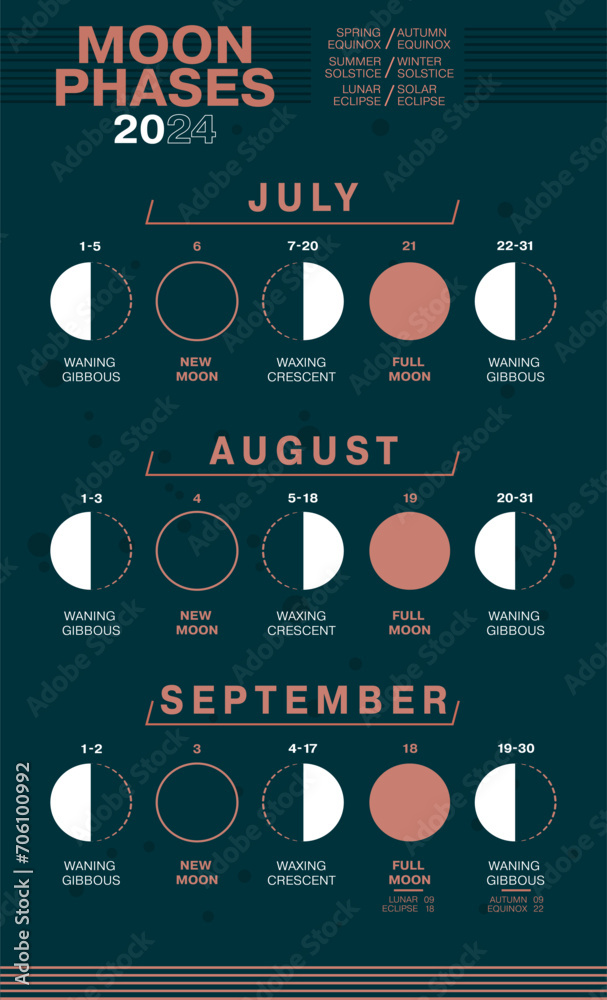 Moon Phases of July, August and September 2024. Waning Gibbous, Waxing