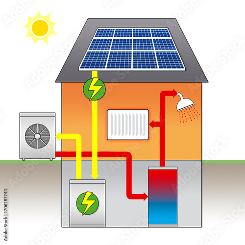 Wärmepumpe und Photovoltaik photo